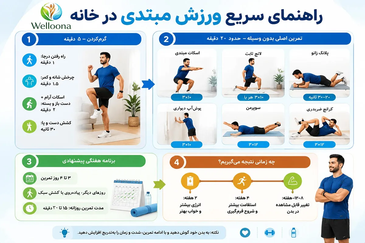برنامه تمرینات ورزشی برای مبتدیان در خانه