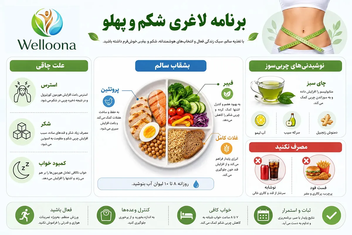 برنامه غذایی برای آب کردن شکم