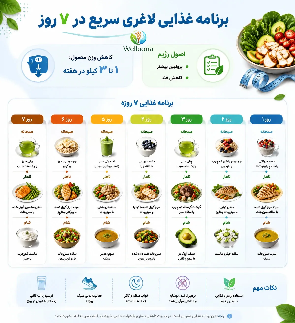 رژیم 7 روزه