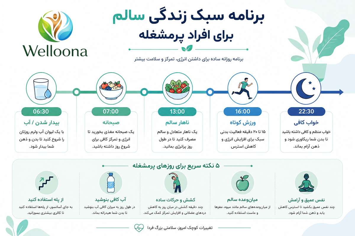 سبک زندگی سالم و ناسالم